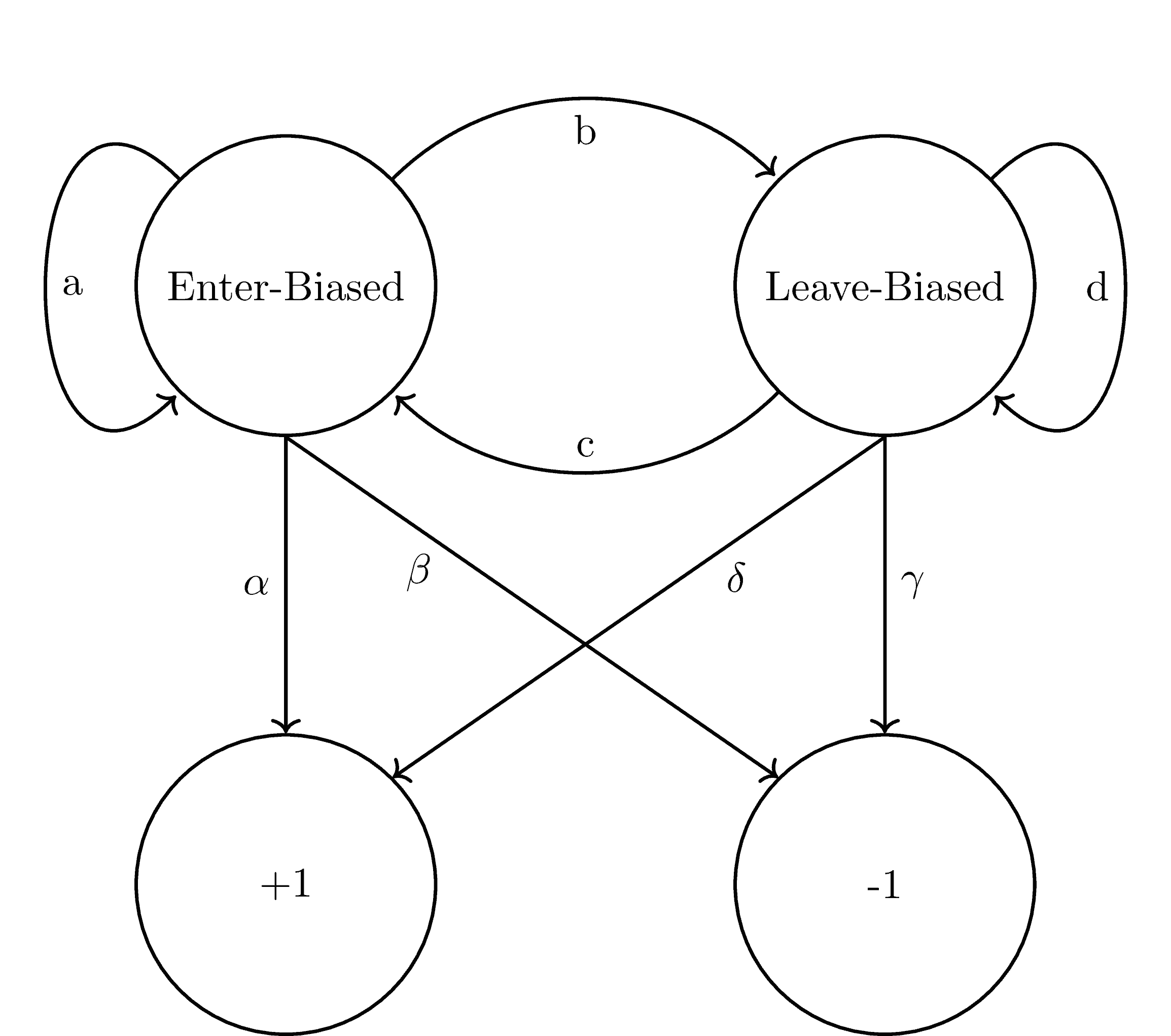 matrices