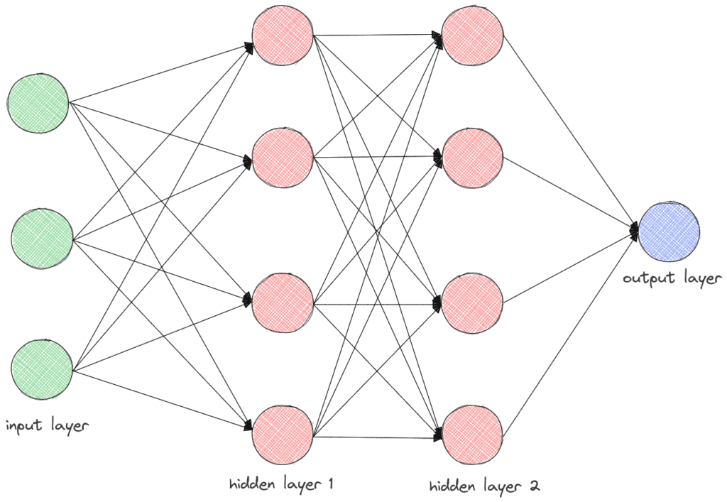 neural network