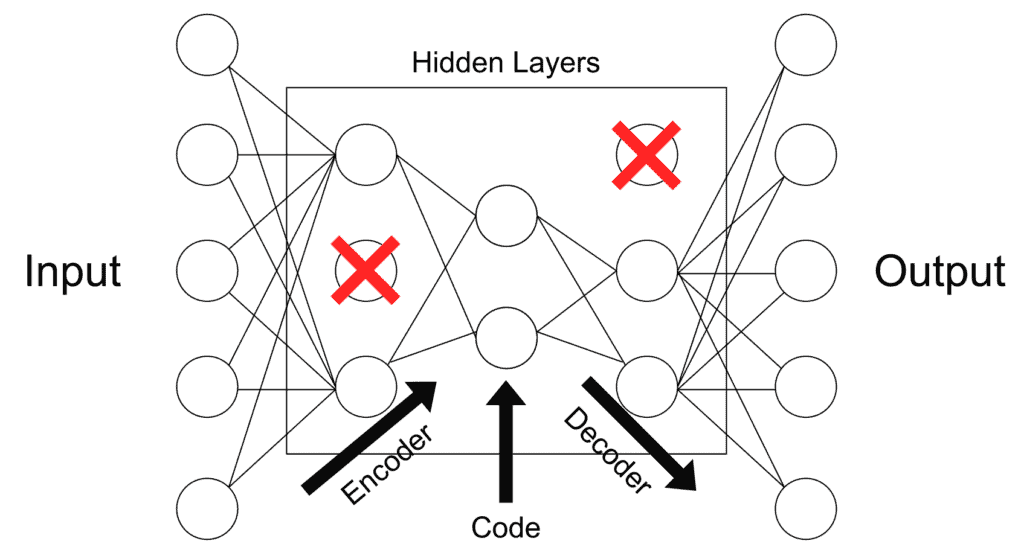 sparse autoencoder