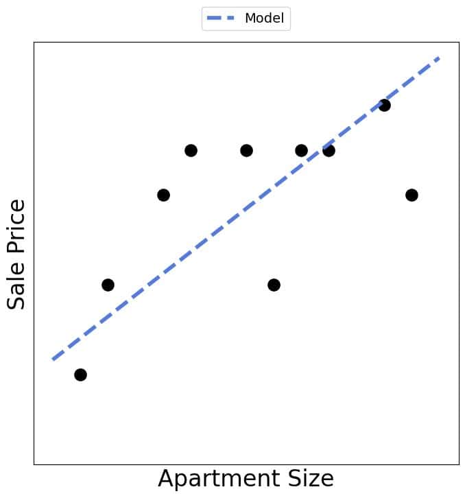 statistical model