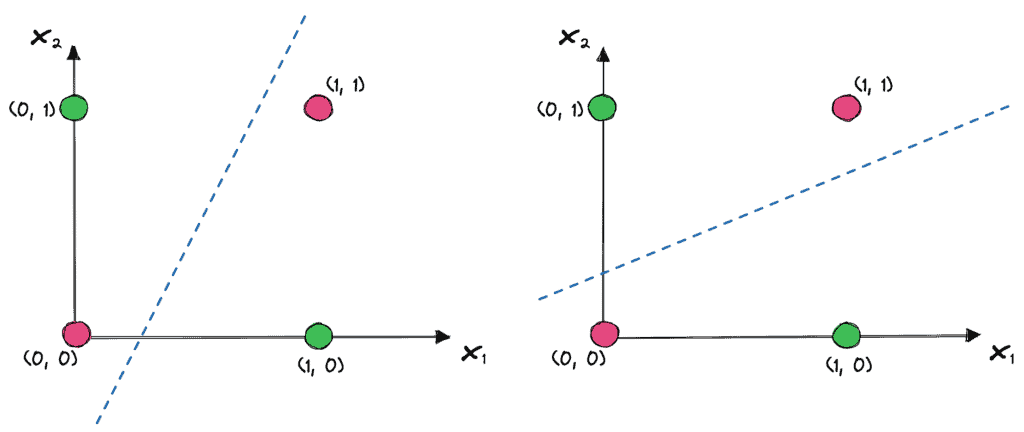 xor line