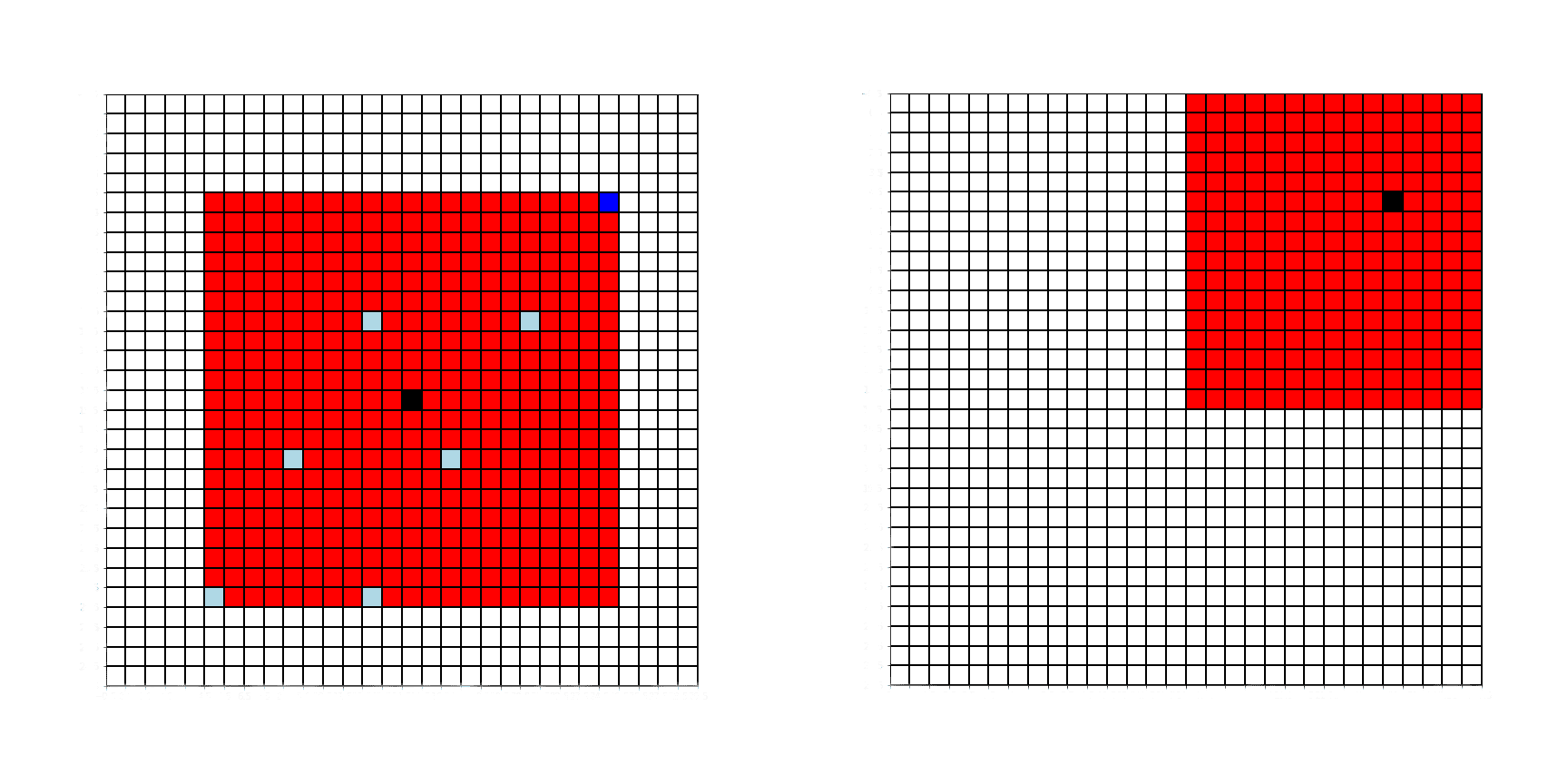 An example of an ants walk within an antlions trap. The subsequent repositioning of the antlion once the ants fitness is better than the antlions.