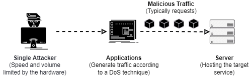 DoS 1