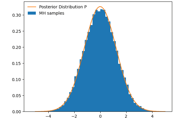 Figure 6-1