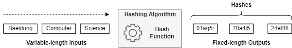 Hashing