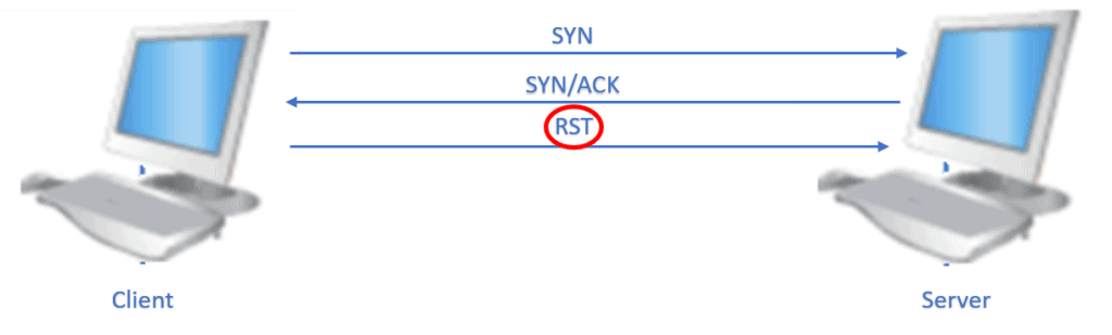 Abrupt shutdown of a TCP connection using RST flag 