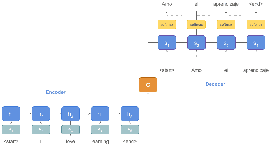 How Recurrent Networks Process Sequences