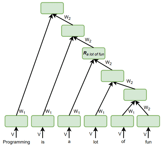 Parse tree