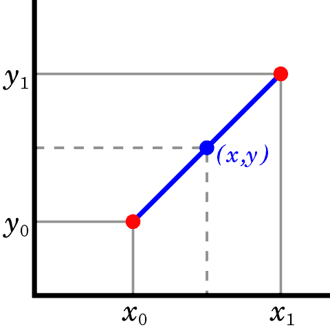 Linear Interpolation