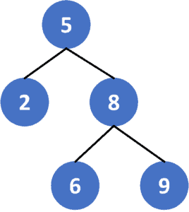 Binary Tree