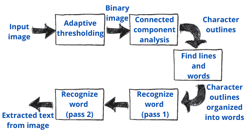 handwriting recognition