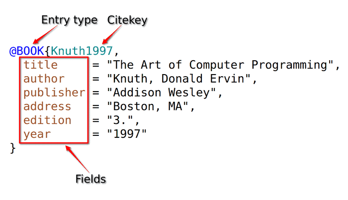 Bibtex reference