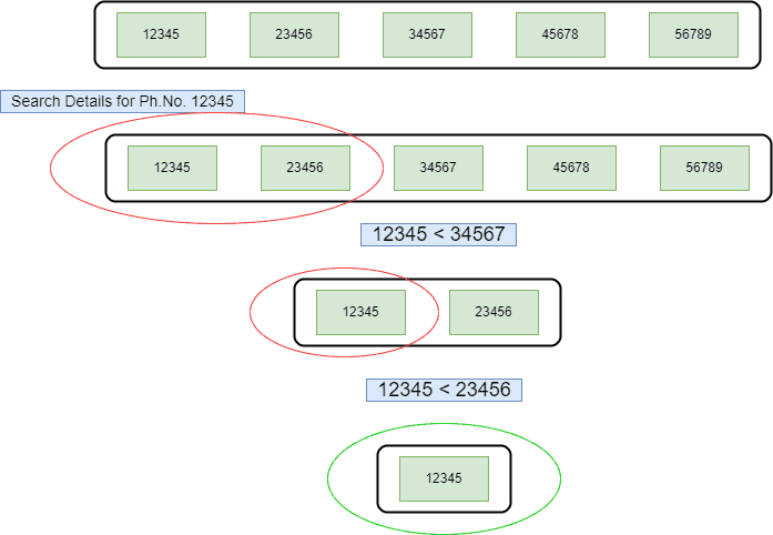 binary algo