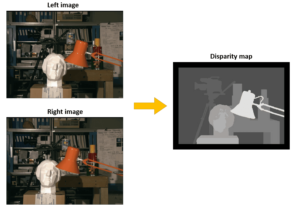 disparity map