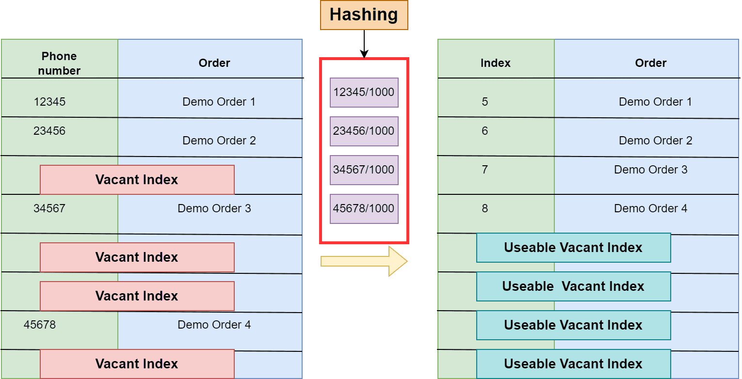 hash log book