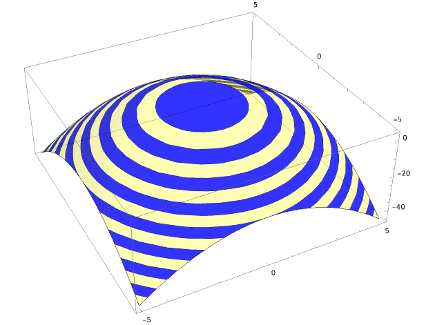 2dfuncplot 01