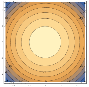 2dfuncplot 02