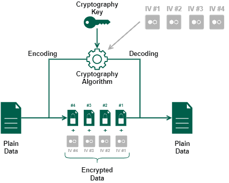 BlockCipher