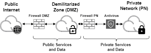 DMZ HL 1