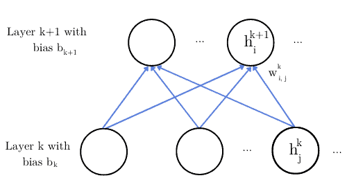 backpropagation: general case