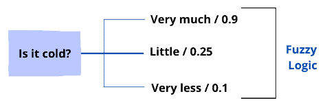 Fuzzy Logic