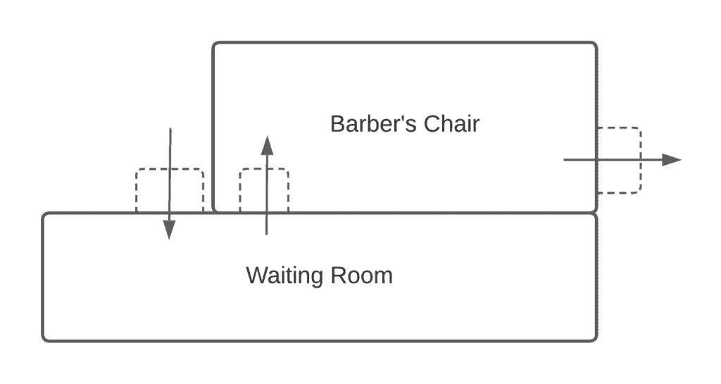 barbershop