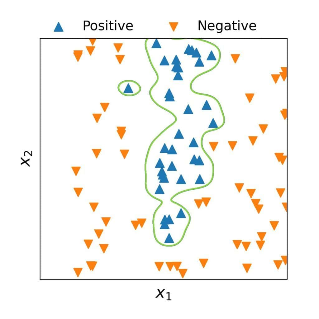 A too complex hypothesis