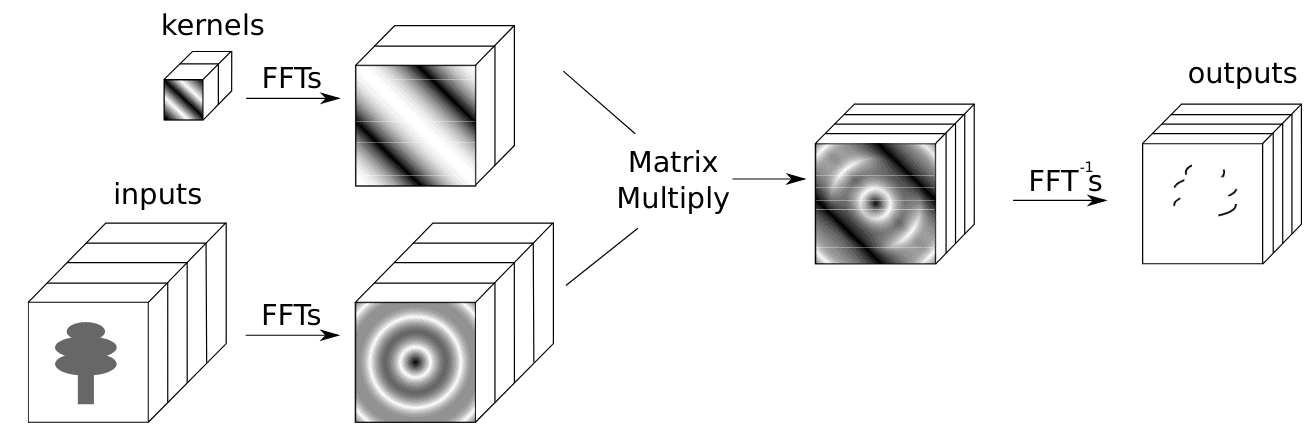 convolution complexity