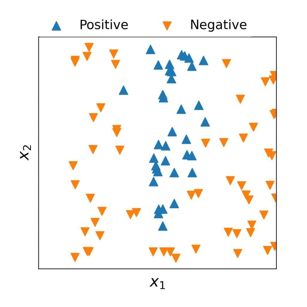 Non-linear Data