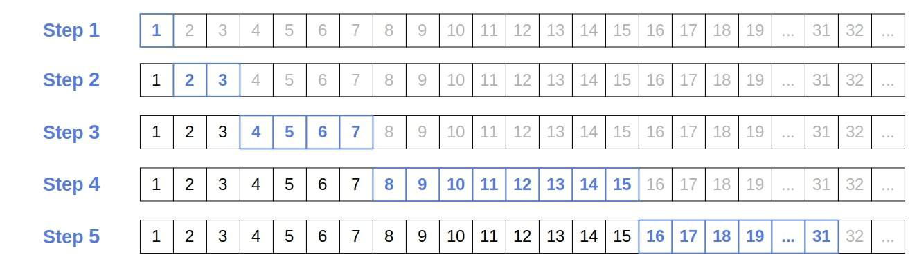 Exponential Search: Example