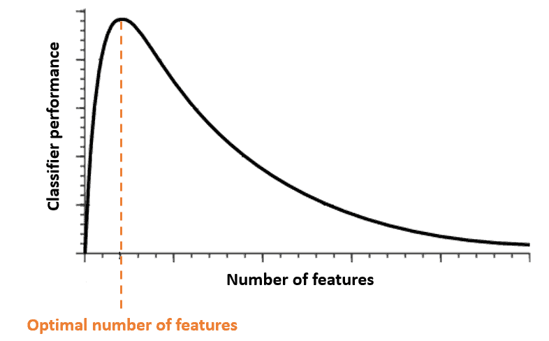 Hughes Phenomenon