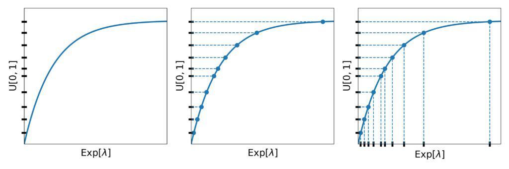 Geometry of the Inversion Method