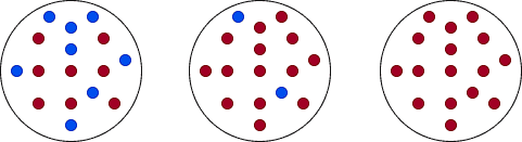 Very Impure, Less Impure, and Minimum Impurity Achieved at three nodes