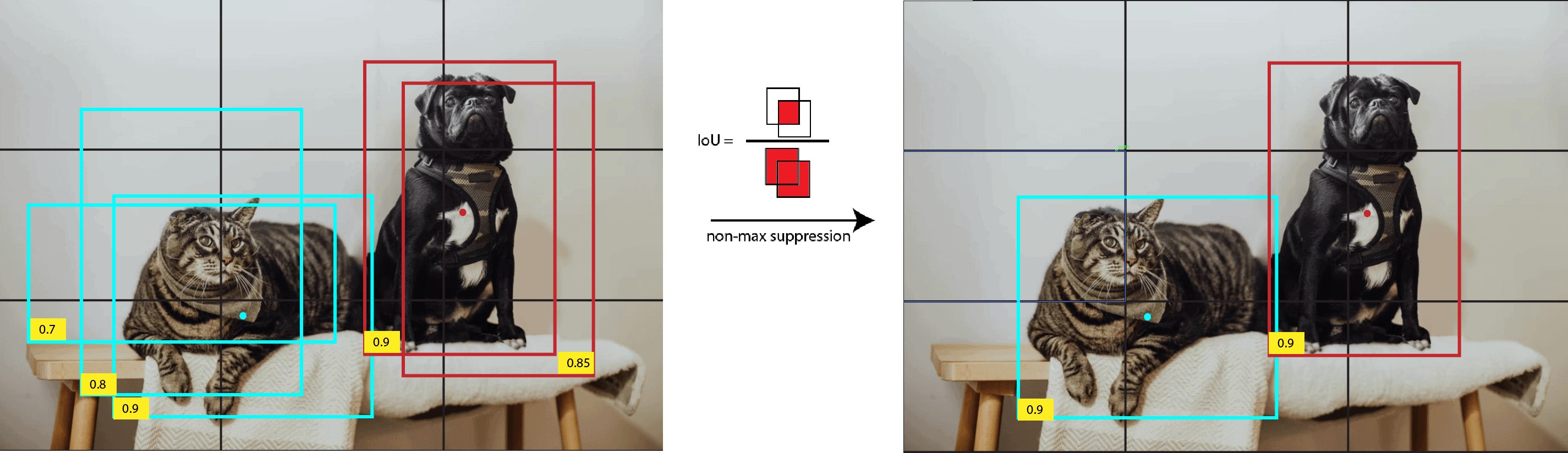 non max suppresion