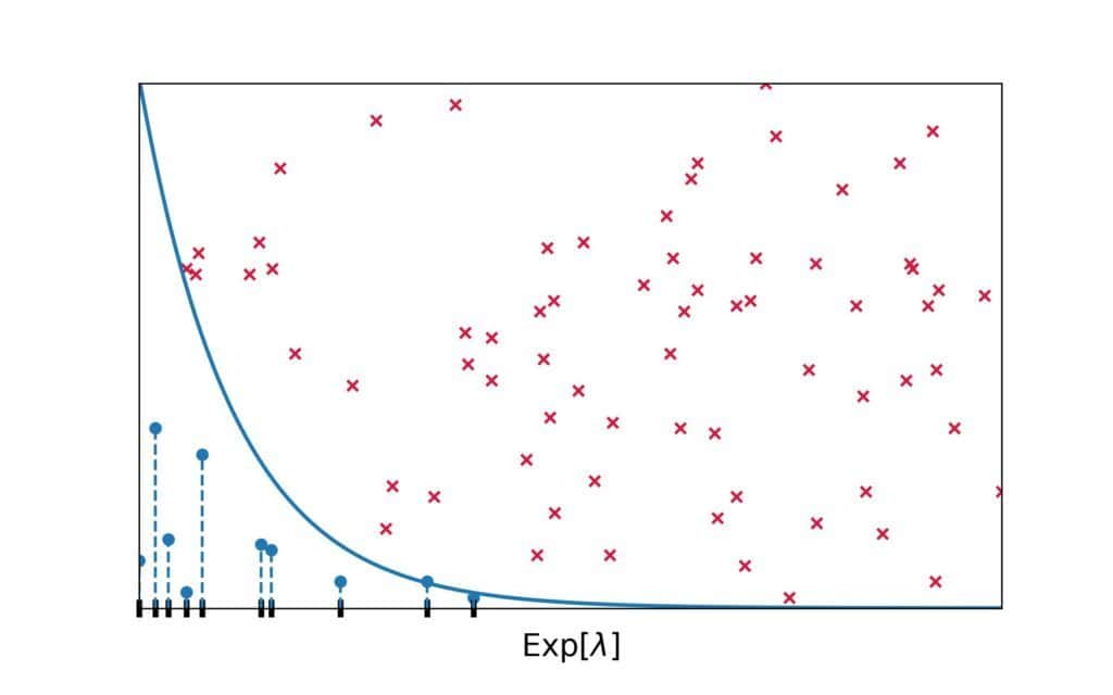 Rejection Sampling