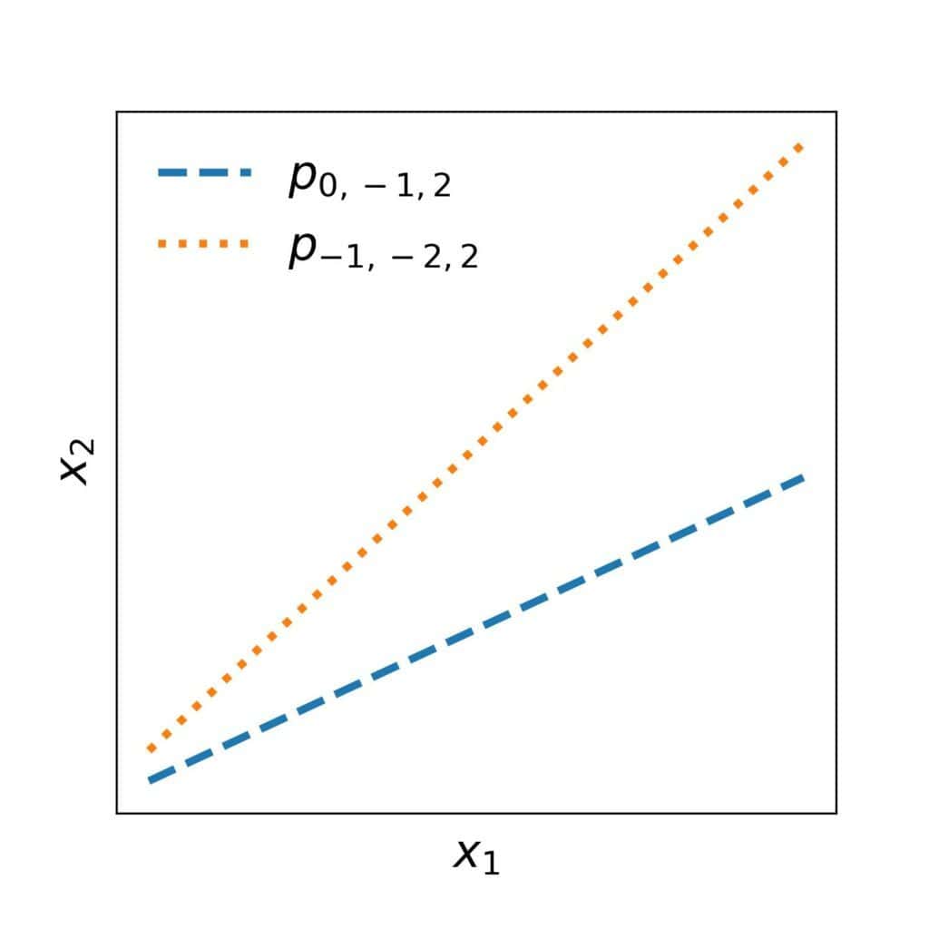 Two Classification Hypotheses