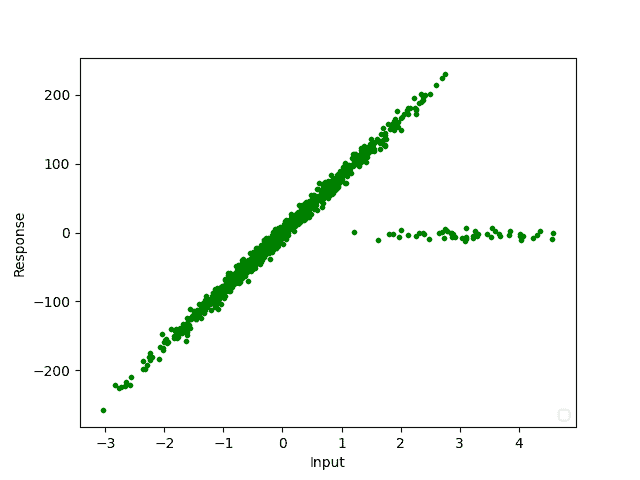 raw measurement data