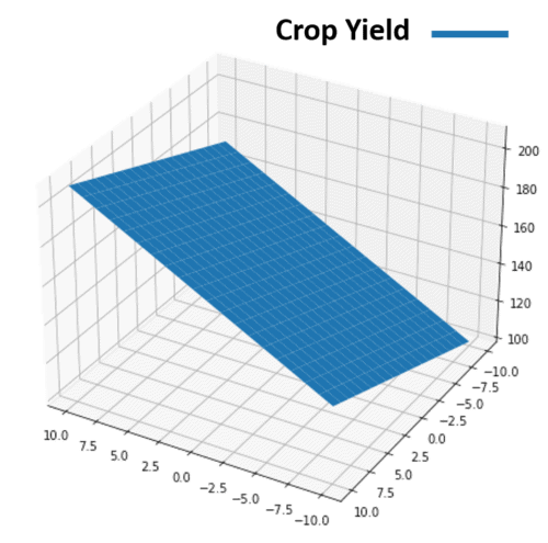 multiple linear regression