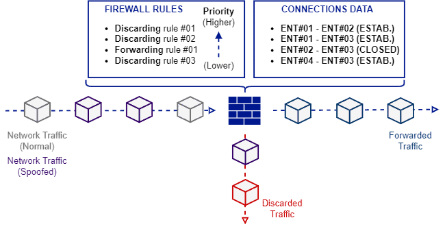 Stateful