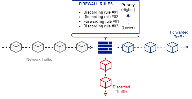 Stateless2