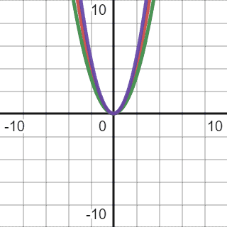 big theta 2