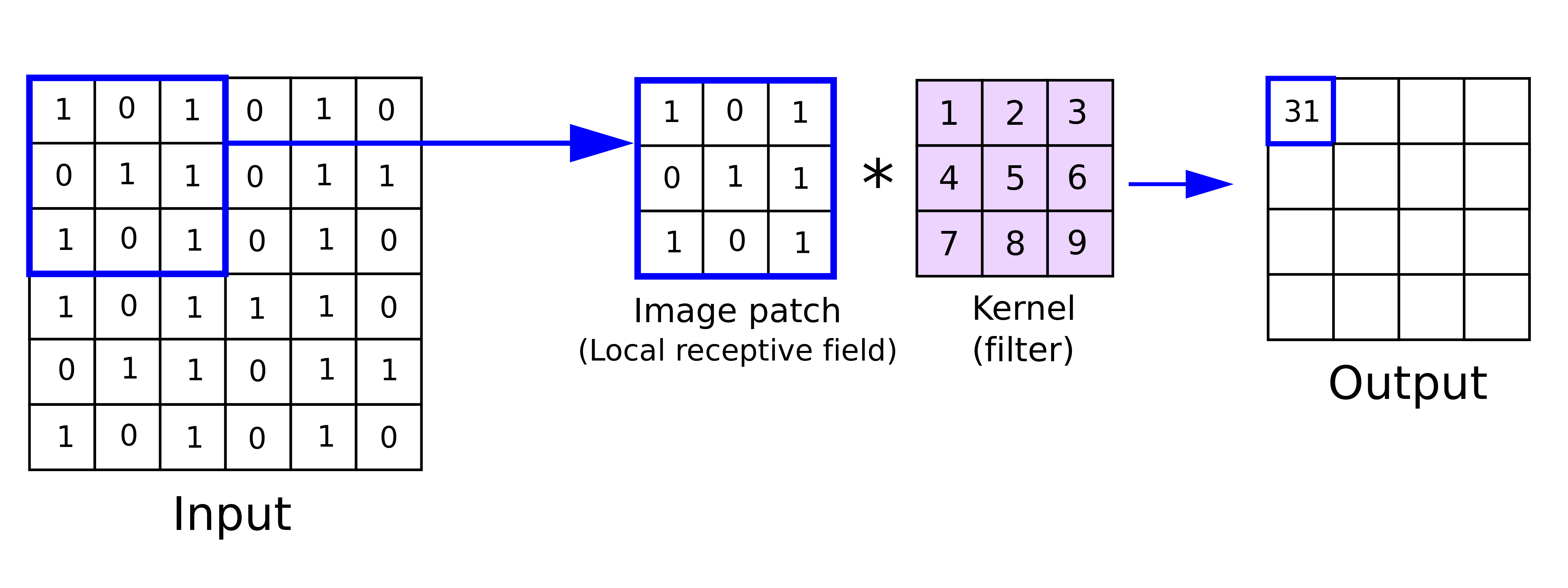 convolution