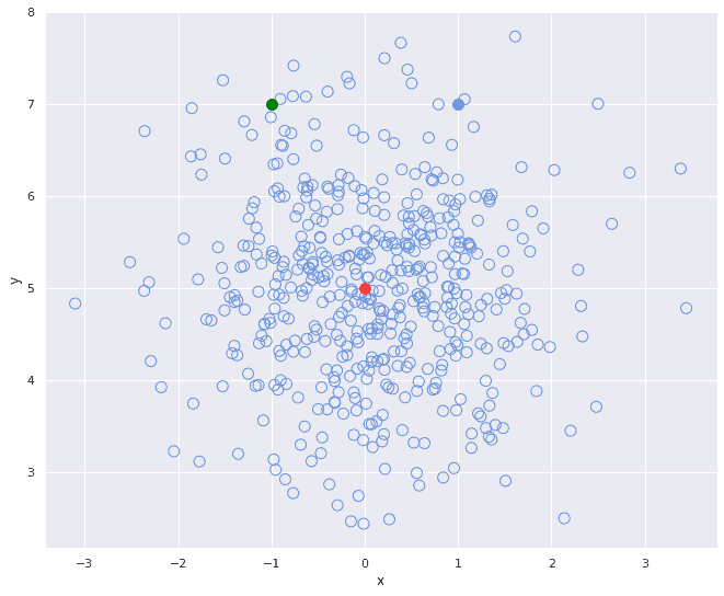 no covariance distance