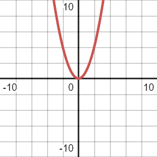 quadratic small 1