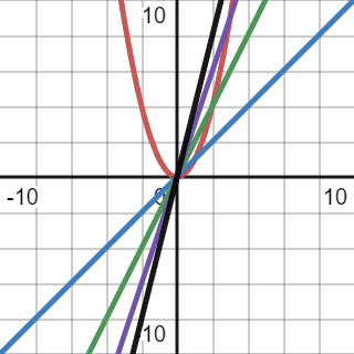 small comparison with linear 1