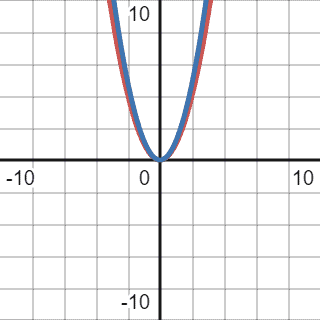 small quadratic big o 1