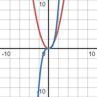 small quadratic to cubic 1