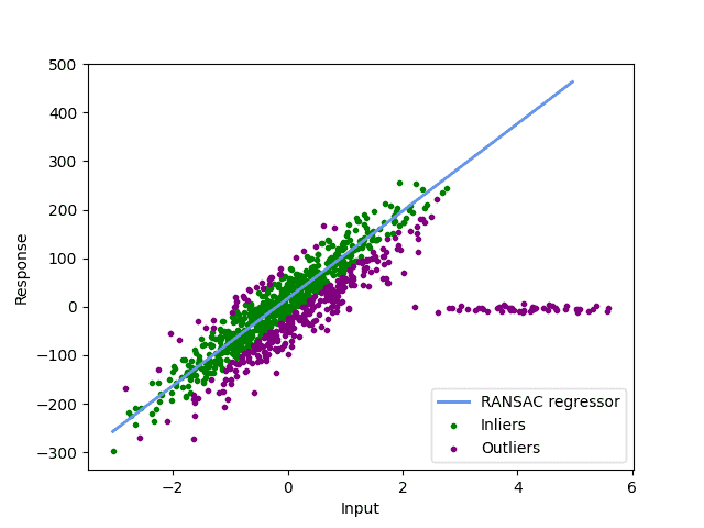 wrongly chosen threshold parameter