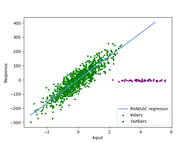 correct threshold parameter