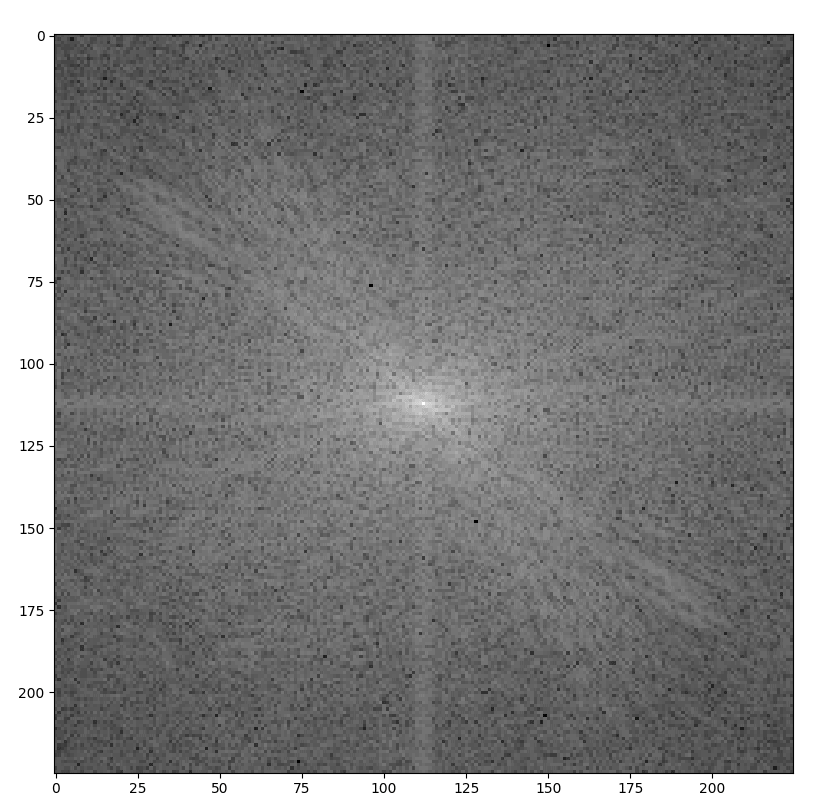 Frequency-domain-of-the-image